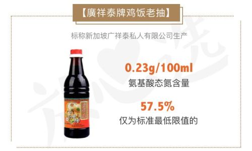 Is Grade 3 Soy Sauce Safe for Consumption?