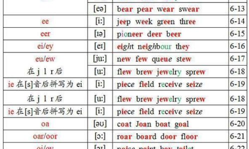 A Comprehensive Guide to English Alphabet Pronunciation with Phonetic Symbols