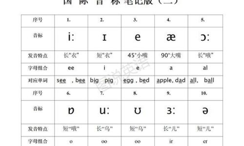 A Comprehensive Guide to English Alphabet Pronunciation with Phonetic Symbols