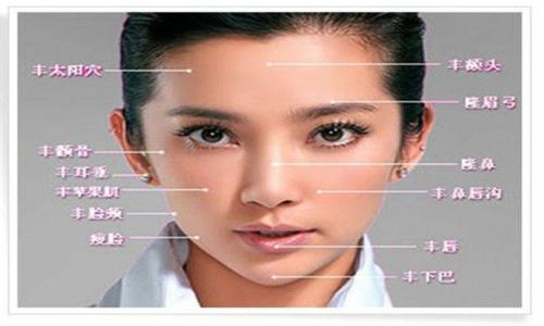 The Significance of Moles on the Breast in Women:A Cultural and Medical Perspective