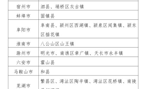 A Must-Try Ingredients List for Yibin Barbecue:A Culinary Adventure in Sichuan