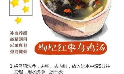 The Best Ingredients to Pair with Duck for a Delicious Soup