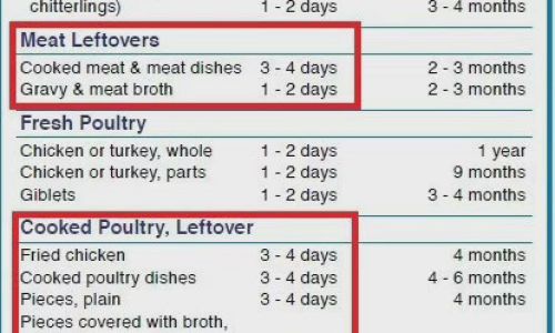 The Science of Storing Leftover Rice:Maximizing Safety and Quality Over Time