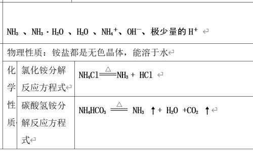 The Multifaceted Properties of Ammonia Solution:A Comprehensive Exploration