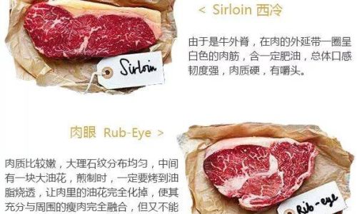 How to Determine if Meat is Properly Cooked